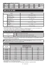 Preview for 24 page of Makita DML818 Instruction Manual