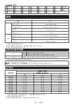 Preview for 149 page of Makita DML818 Instruction Manual