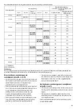 Preview for 45 page of Makita DMR108AR Instruction Manual