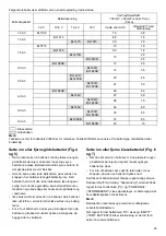 Preview for 23 page of Makita DMR108B Instruction Manual