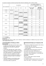 Preview for 31 page of Makita DMR108B Instruction Manual