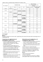 Preview for 58 page of Makita DMR108B Instruction Manual