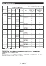 Preview for 27 page of Makita DMR112 Instruction Manual