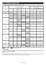 Preview for 37 page of Makita DMR112 Instruction Manual