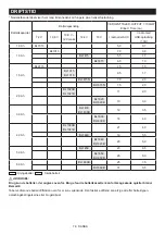 Preview for 78 page of Makita DMR112 Instruction Manual