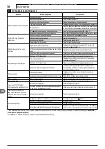 Preview for 78 page of Makita DOLMAR HP-135 Original Instruction Manual