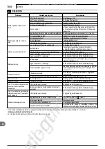 Preview for 106 page of Makita DOLMAR HP-135 Original Instruction Manual