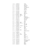 Preview for 10 page of Makita DPC8112 (UK) Parts List