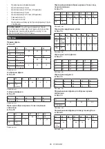 Preview for 85 page of Makita DRT50ZJX2 Instruction Manual