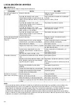 Preview for 66 page of Makita DSC191 Instruction Manual