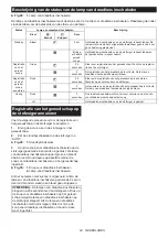 Preview for 64 page of Makita DSL801 Instruction Manual