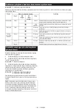 Preview for 122 page of Makita DSL801 Instruction Manual