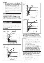 Preview for 18 page of Makita DTD137 Instruction Manual