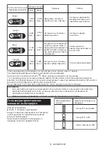 Preview for 50 page of Makita DTD137 Instruction Manual