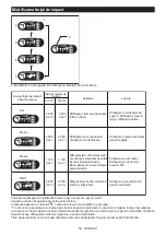 Preview for 58 page of Makita DTD137 Instruction Manual