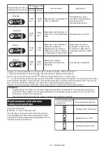 Preview for 84 page of Makita DTD137 Instruction Manual