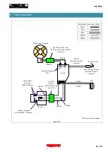 Preview for 19 page of Makita DTD152 Technical Information