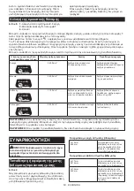 Preview for 63 page of Makita DTD154 Instruction Manual