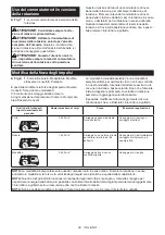 Preview for 28 page of Makita DTD155RTJ Instruction Manual