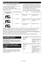 Preview for 31 page of Makita DTD157 Instruction Manual