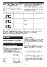 Preview for 75 page of Makita DTD157 Instruction Manual