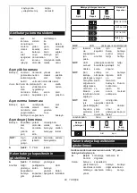 Preview for 98 page of Makita DTD170 Instruction Manual