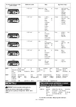 Preview for 101 page of Makita DTD170 Instruction Manual