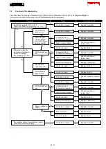 Preview for 18 page of Makita DTD170 Technical Information