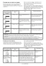 Preview for 38 page of Makita DTD171 Instruction Manual