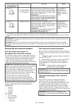 Preview for 68 page of Makita DTD171 Instruction Manual