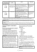 Preview for 87 page of Makita DTD171 Instruction Manual