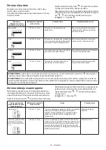 Preview for 18 page of Makita DTD171RTJ Instruction Manual