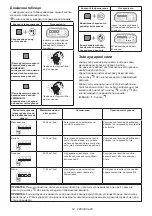 Preview for 54 page of Makita DTD171RTJ Instruction Manual