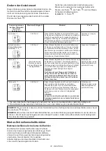 Preview for 74 page of Makita DTD171RTJ Instruction Manual