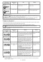 Preview for 57 page of Makita DTD172RTJ Instruction Manual