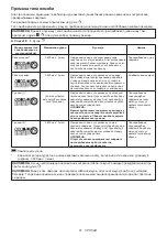 Preview for 81 page of Makita DTD172RTJ Instruction Manual