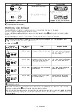 Preview for 92 page of Makita DTD172RTJ Instruction Manual