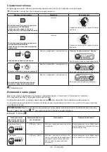 Preview for 116 page of Makita DTD172RTJ Instruction Manual