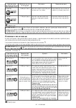 Preview for 117 page of Makita DTD172RTJ Instruction Manual