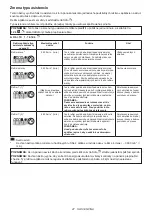 Preview for 47 page of Makita DTD172Z Instruction Manual