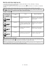 Preview for 47 page of Makita DTD172ZJ Instruction Manual