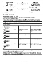 Preview for 83 page of Makita DTD172ZJ Instruction Manual