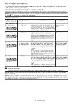 Preview for 84 page of Makita DTD172ZJ Instruction Manual