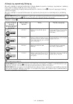 Preview for 107 page of Makita DTD172ZJ Instruction Manual