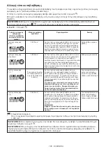 Preview for 108 page of Makita DTD172ZJ Instruction Manual