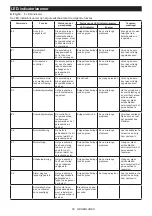 Preview for 59 page of Makita DTDA040 Series Manual