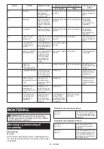 Preview for 95 page of Makita DTDA040 Series Manual