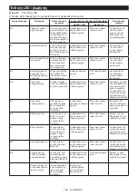 Preview for 106 page of Makita DTDA040 Series Manual