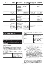 Preview for 48 page of Makita DTDA070 Series Instruction Manual