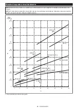 Preview for 86 page of Makita DTDA070 Series Instruction Manual